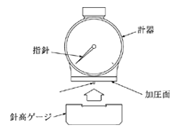 ASKER 高分子計器株式会社　ゴム硬度計校正機器 針高ゲージ　JA・C型用